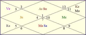 Axis Bank Share Price Forecast An Astrological Analysis