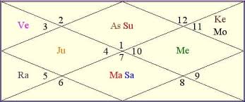 Axis Bank Share Price Forecast An Astrological Analysis