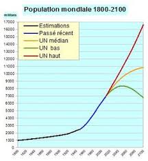 By louis firmin julien laferriere online on amazon.ae at best prices. Population Mondiale Wikipedia