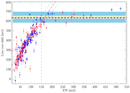 Cerere privind accesul la punctul unic, conform formularului distribuit prin intermediul unitatilor. Astronomy Astrophysics A A