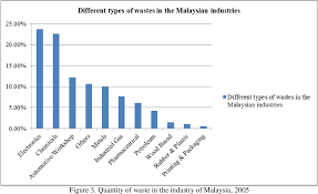 The approach will helps to reduce negative issues related to. Implementing 3r Concept In Construction Waste Management At Construction Site Semantic Scholar