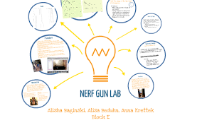 Nerf Gun Lab By Physics Lab Group On Prezi