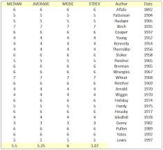 Minimum Fish Landing Sizes