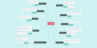 Demikianlah contoh kalimat abstract noun menggunakan kata benda abstrak yang dibuat dengan artikel lain yang mungkin ingin kalian baca: Nouns Mindmeister Mind Map