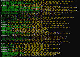 Def books = book.findall(from book is there a fixed/default sort order in which dir.entries returns results? Fixing Sequelize Models With Migrations Khalil Stemmler