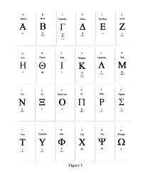 Save Greek Alphabet Chart Image Quote Images Hd Free
