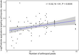› pest control practice exams. Variation In Pesticide Use Across Crops In California Agriculture Economic And Ecological Drivers Sciencedirect