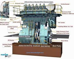 Important Things To Check In Ship S Engine Bedplate Engineering Marine Engineering Mechanical Engineering