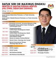 Timbalan menteri pendidikan i, kementerian pendidikan, aras 9, blok e8, kompleks e, pusat pentadbiran kerajaan persekutuan, 62604 putrajaya. Enam Menteri Dari Sabah