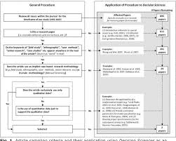 It also includes quantitative evidence, relies on multiple sources. Figure 1 From Qualitative Case Studies In Operations Management Trends Research Outcomes And Future Research Implications Semantic Scholar