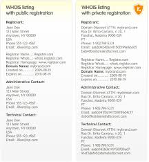 Private Domain Registration Register Private Domain Name Buy Domains