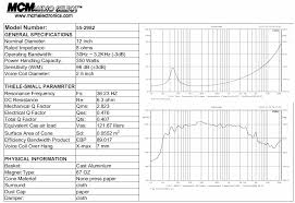 I got a 300w 10″ subwoofer and i want to make an enclosure for it ? Mcm 55 2982 12 Die Cast Woofer Thiele Small Ampslab