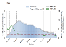 Die zahl zeigt das infektionsgeschehen vor ein bis zwei wochen. Https Sozialministerium Baden Wuerttemberg De Fileadmin Redaktion M Sm Intern Downloads Downloads Gesundheitsschutz 200430 Covid Lagebericht Lga Pdf