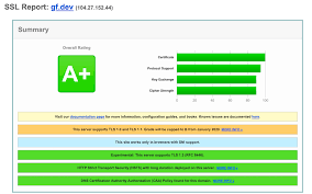 11 Online Free Tools To Scan Website Security Vulnerabilities Malware