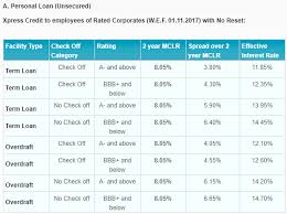 Sbi Xpress Credit Personal Loan Term Loan Overdraft