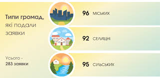 Свежее и актуальное видео на самые разные темы. Fakti Ictv Fotos Facebook