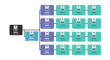 Top 5 Restaurant Organizational Chart Examples