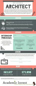 Architect Architecture Student Architekt Career Guide Ich Infograph Path Werde Wie How To Become An Ar Architecture Career Architect Career Architect