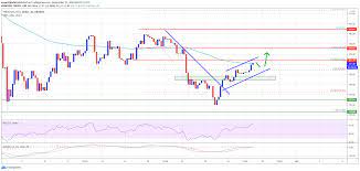 An ethereum recovery may take time to play out other names are more volatile, but there's growth to be had in ethereum june 9, 2021 by thomas niel jun 9, 2021, 12:31 pm edt june 9, 2021 Ethereum Is Primed For A Rally And Only 1 Thing Is Holding It Back