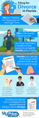 Download paperwork in 30 mins. Family Law Affordable Divorce Lawyer Tampa Free Referral