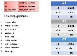 el presente spanish present tense presentation introduction