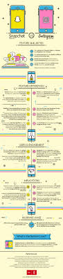 The Introduction Of Instagram Stories Has Resulted In Much Debate To Many It Seems Like Inst Social Media Infographic Snapchat Marketing Infographic Marketing