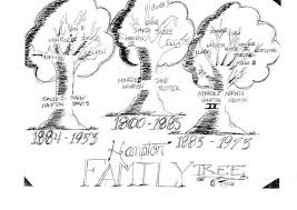 The Hampton's Family Tree Connection
