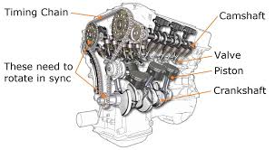 Timing Is Critical Timing Chains And Timing Belts Still