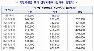 정부가 소득 하위 70%를 대상으로 하는 재난지원금 지급의 기본 원칙을 오늘 발표합니다. Zx1uhkn4snfttm