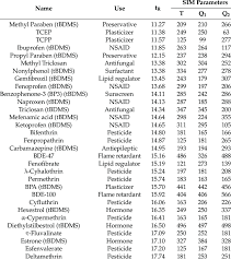 Categories video editor tags 1111 90 l50 204, 165.63.l53.200 video, 185 62 l53 200 video download, 185 63 253 200, 185 63 253 200 simon, 185 63 l50 200 simon, 185 63 l50 200 v, 185 63 l53 200 apk, 185 63 l53 200 simon, 185.63.l53.200 link video, 185.63.l53.200 v, 185.63.l53.200 video full post navigation Use Retention Times And Mass Spectrometric Parameters Of The Studied Download Scientific Diagram
