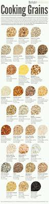 I Love Cooking With Different Types Of Grains This Chart