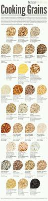 i love cooking with different types of grains this chart