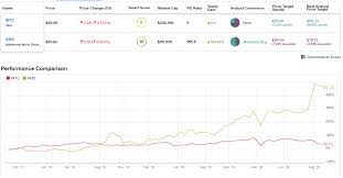 We did not find results for: Intel Vs Amd Which Chip Stock Is A More Compelling Investment