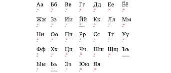 Lingua franca in ukraine and many other former soviet countries. Master The Russian Alphabet The Lingq Language Blog