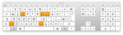 Thanks so much for this article. How To Type Ae C And More Special Characters On A Mac Macworld Uk
