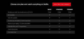 With netflix raising subscriptions prices for their streaming service, let's break down the cost of each plan they provide users. Indians Pay More For Netflix Than Japanese Canadians But Get Less Number Of Movies