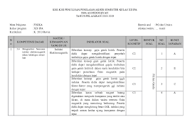 Contoh soal induksi elektromagnetik dan pembahasan. Kisi Kisi Soal Induksi Elektromagnetik Jawabanku Id