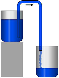 Make sure the carafe is empty and clean, and that the grounds have been cleaned out of the chamber. Siphon Wikipedia