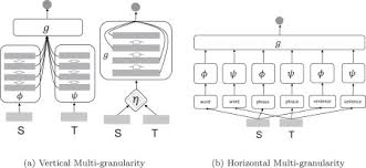 1,094 likes · 50 were here. A Deep Look Into Neural Ranking Models For Information Retrieval Sciencedirect