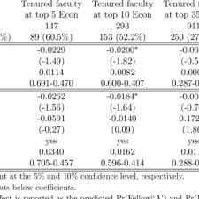 Most of the clan's members live in gyeongsang, hwanghae, and p'yŏngan provinces. Pdf What S In A Surname The Effects Of Surname Initials On Academic Success
