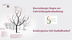 Im kindergarten werden die kinder also entsprechend der kriterien beurteilt, wobei das hauptaugenmerk auf der beobachtung liegt. Ravensburger Bogen Zur Entwicklungsbeobachtung By Kiga Sud