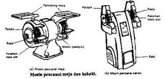 Mungkin sudah menjadi mesin pencari utama yang hampir setiap orang gunakan. Pencanai