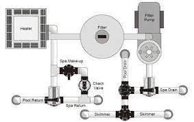 Pool Plumbing Layouts In The Swim