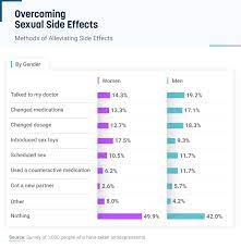 Sex On Antidepressants Exploring The Sexual Side Effects Of Ssris