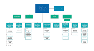 12 Proper Dell Organisational Chart