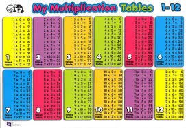 Multiplication Table Grid Chart Main Photo Cover Multiplication Chart Multiplication Table Learning Multiplication