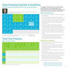 30 Hari Diet Isagenix Isagenix Isagenix 30 Day Cleanse Deep Cleansing