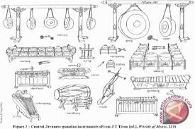 Alat musik tradisional jambi dikenal dengan nama serangko dan terbuat dari tanduk kerbau. Seniman Jambi Temukan Gamelan Kuno Antara News Jambi