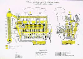 3l Engine Oil Flow And Coolant Flow Chart Mb Brooklyn