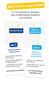 Concrètement, si votre ordonnance est valable pendant deux mois dans tel pays, durée durant laquelle le pharmacien de ce pays est tenu de vous fournir, elle pourrait en revanche ne plus l'être dans un autre etat où cette durée est moins longue. L Acces Aux Soins Dans L Union Europeenne